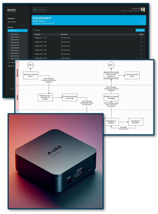 Kiara Connect — Blockchain
