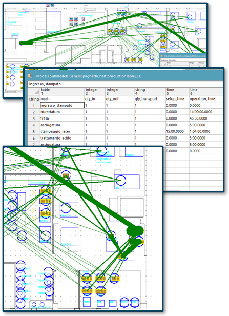Simulazione — Ottimizzazione percorsi semilavorati in layout Job Shop